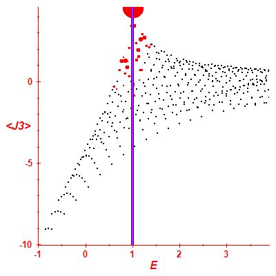 Peres lattice <J3>